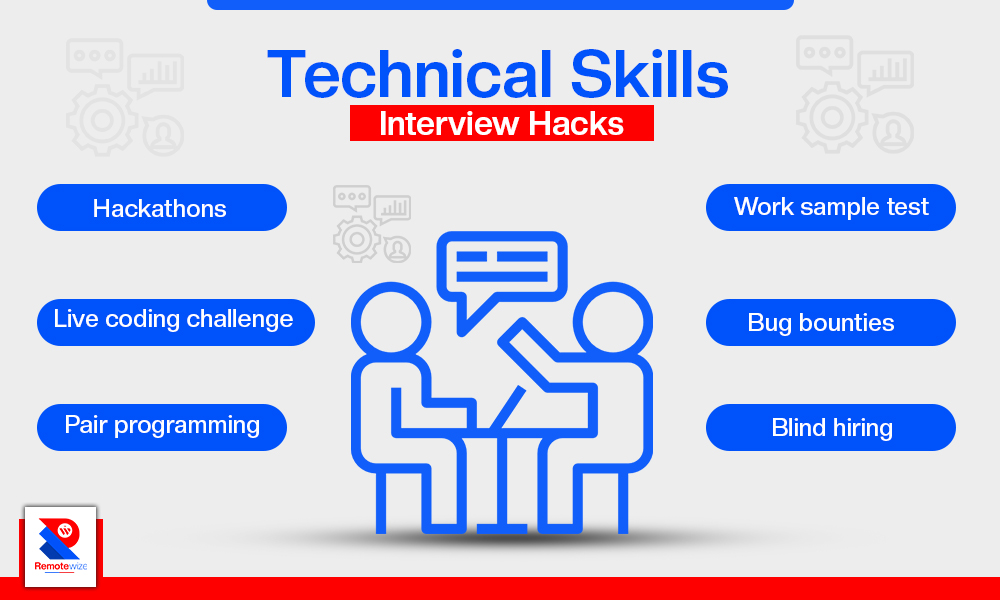 evaluate the software developers technical prowess