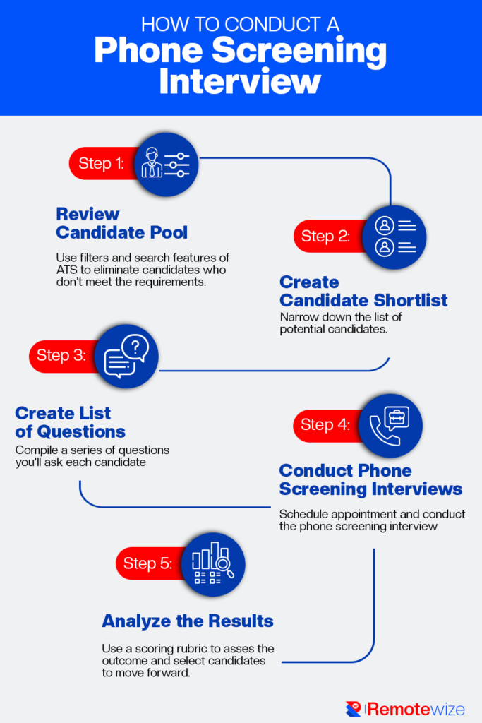 phone screening interview process