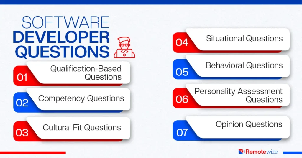 software developer interview questions